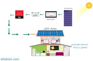 سیستم خورشیدی آفگرید