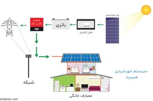 سیستم خورشیدی هیبرید