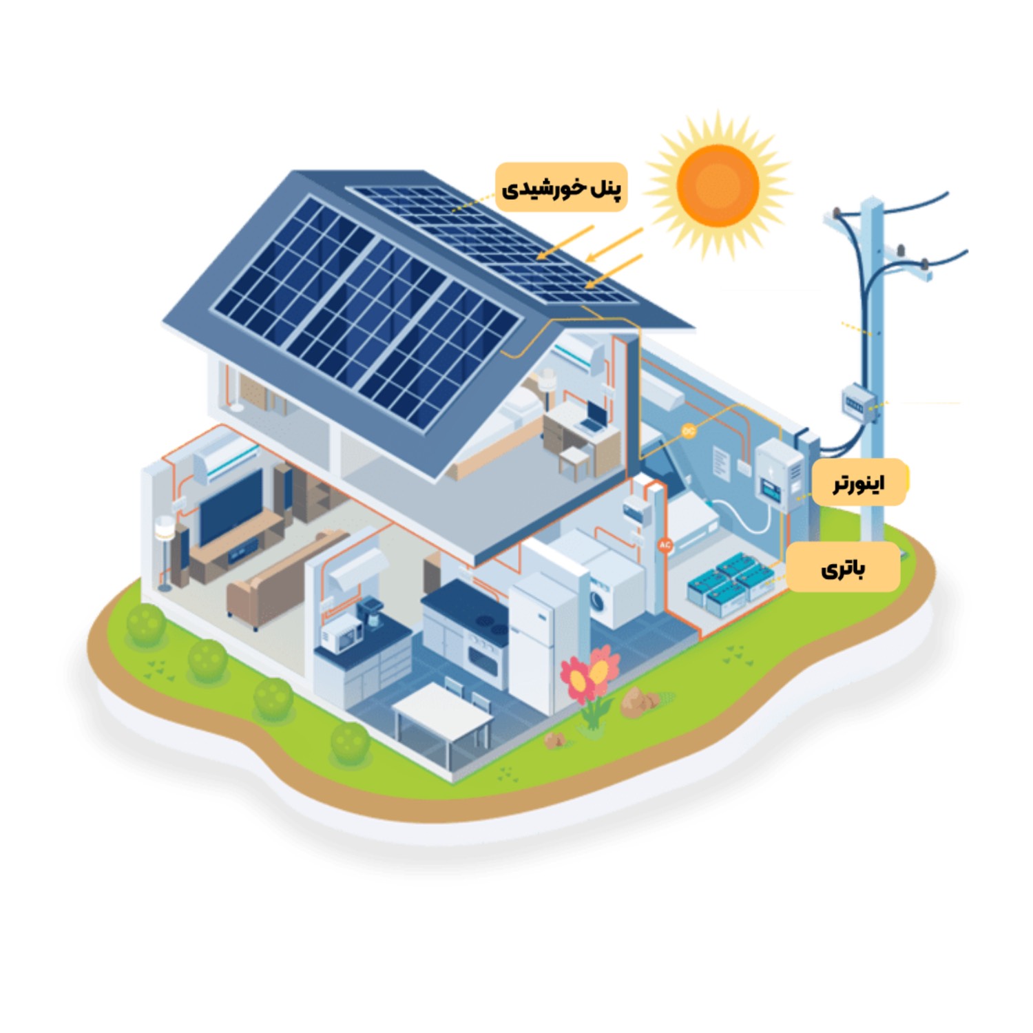 انواع سیستم های خورشیدی
