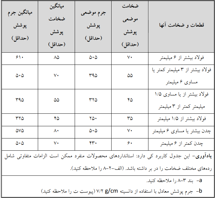 مشخصات مقاطع فولادی 