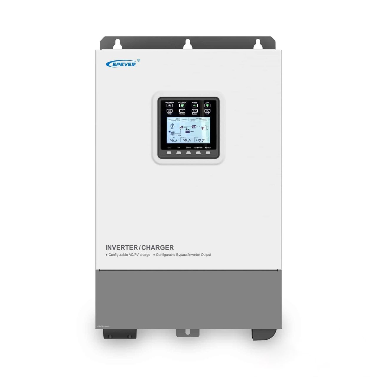 سانورتر چیست