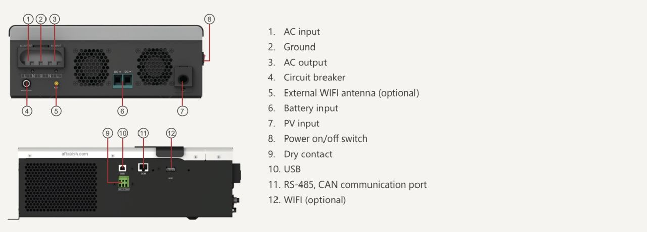 پورت های سانورتر 3.2 کیلووات ماست