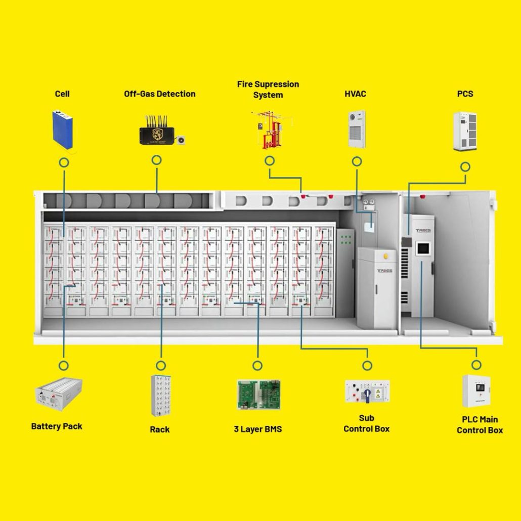 سیستم ذخیرهسازی انرژی باتری (BESS)